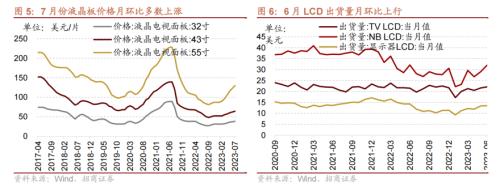  【招商策略】历次券商大涨后A股如何演绎？——A股投资策略周报（0806) 
