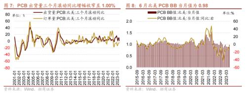  【招商策略】历次券商大涨后A股如何演绎？——A股投资策略周报（0806) 