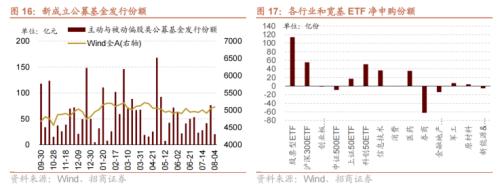  【招商策略】历次券商大涨后A股如何演绎？——A股投资策略周报（0806) 