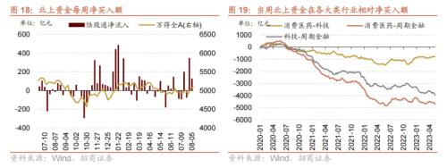  【招商策略】历次券商大涨后A股如何演绎？——A股投资策略周报（0806) 