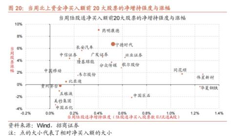  【招商策略】历次券商大涨后A股如何演绎？——A股投资策略周报（0806) 
