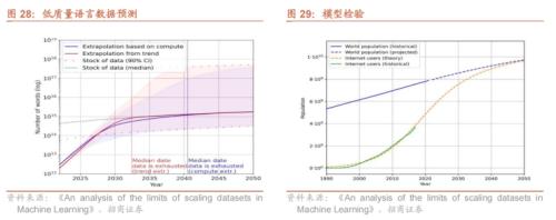  【招商策略】历次券商大涨后A股如何演绎？——A股投资策略周报（0806) 