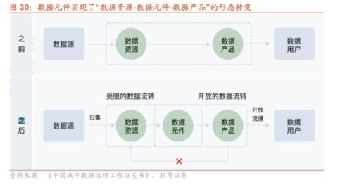  【招商策略】历次券商大涨后A股如何演绎？——A股投资策略周报（0806) 