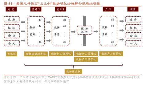  【招商策略】历次券商大涨后A股如何演绎？——A股投资策略周报（0806) 