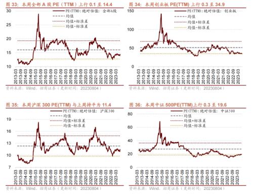  【招商策略】历次券商大涨后A股如何演绎？——A股投资策略周报（0806) 