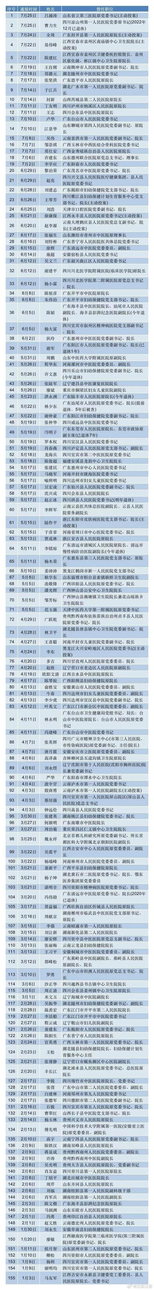  “史上最强”风暴！ 