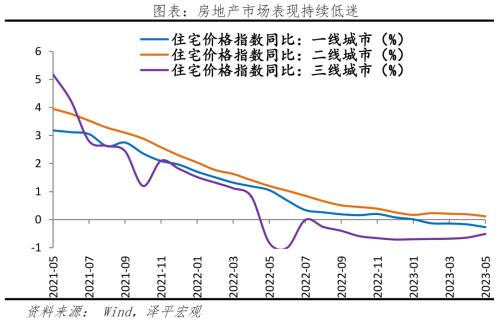  繁荣股市是好办法 
