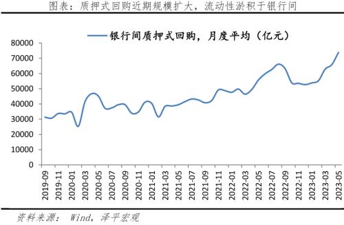  繁荣股市是好办法 