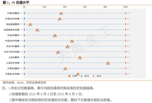  天风·短片 | 量化择时周报：市场或短暂整理再出发 
