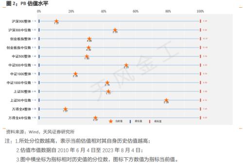  天风·短片 | 量化择时周报：市场或短暂整理再出发 