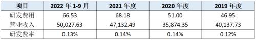  金盛海洋IPO:营收多处存疑，净利率赶超科技公司毛利率 