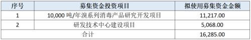  金盛海洋IPO:营收多处存疑，净利率赶超科技公司毛利率 