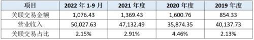  金盛海洋IPO:营收多处存疑，净利率赶超科技公司毛利率 