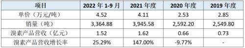  金盛海洋IPO:营收多处存疑，净利率赶超科技公司毛利率 