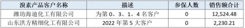  金盛海洋IPO:营收多处存疑，净利率赶超科技公司毛利率 