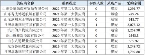  金盛海洋IPO:营收多处存疑，净利率赶超科技公司毛利率 