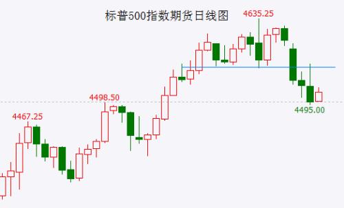  关注短线突破方向 