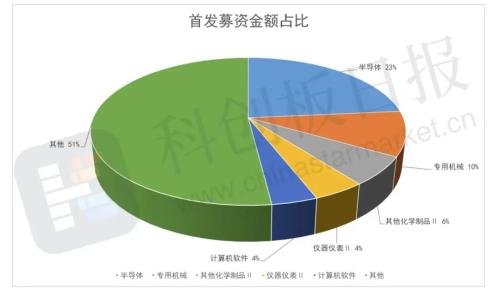 A股年内最大IPO!华虹公司正式登陆科创板 半导体投资进入深水区