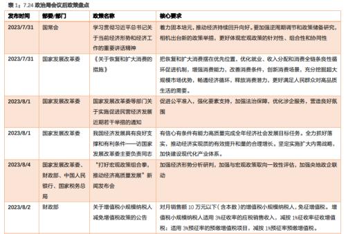  天风固收孙彬彬：政策陆续出台，市场继续等？ 