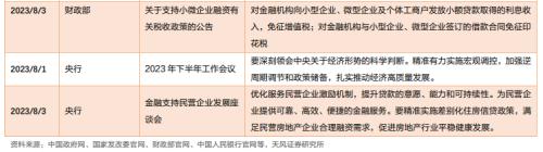  天风固收孙彬彬：政策陆续出台，市场继续等？ 