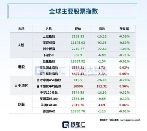  乌克兰发声！不可能有谈判，需要更多武器；美股反弹，伯克希尔股价创新高；苹果获台积电“熟客订单”，省了几十亿美元 