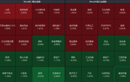 终于回暖!“涨停潮”来了
