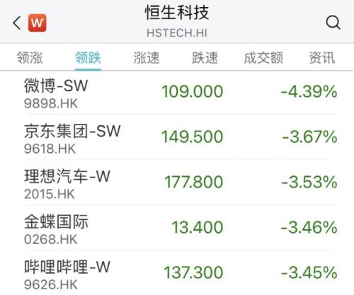 终于回暖!“涨停潮”来了