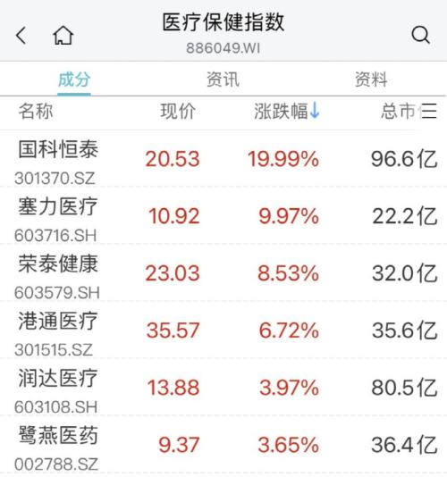 终于回暖!“涨停潮”来了