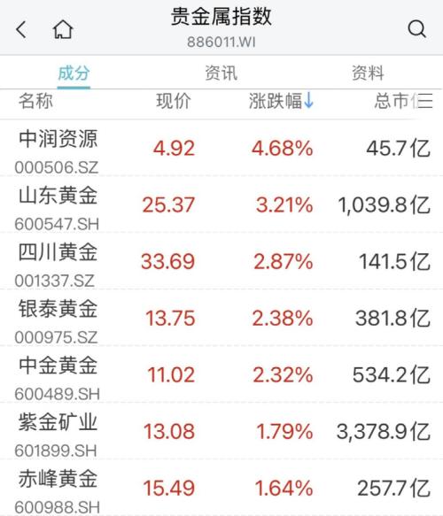 终于回暖!“涨停潮”来了