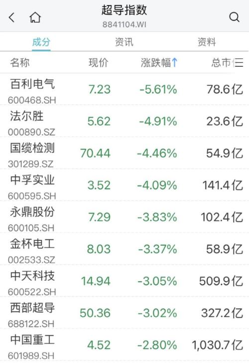 终于回暖!“涨停潮”来了