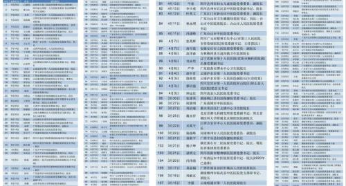 医院器械回扣怎么管“史上最强”医药反腐来袭：一台仪器吃掉1600万回扣，超百名医院“一把手”落马_https://www.jmylbn.com_新闻资讯_第4张
