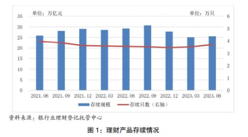  历史性时刻！公募基金反超银行理财 