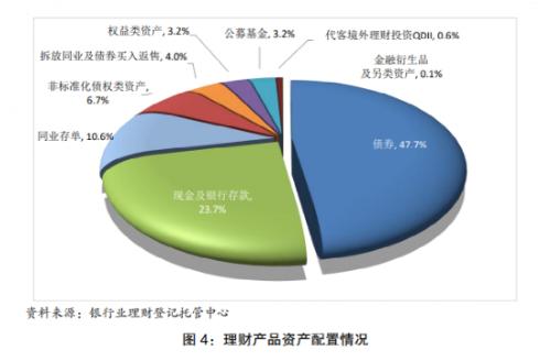  历史性时刻！公募基金反超银行理财 