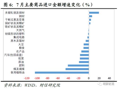 财信研究评7月外贸数据:外需、基数和价格共致出口降幅扩大