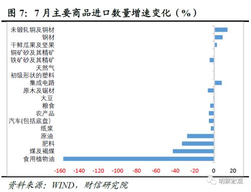 财信研究评7月外贸数据:外需、基数和价格共致出口降幅扩大
