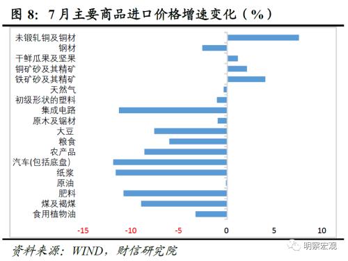 财信研究评7月外贸数据:外需、基数和价格共致出口降幅扩大