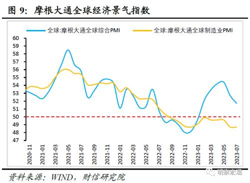 财信研究评7月外贸数据:外需、基数和价格共致出口降幅扩大