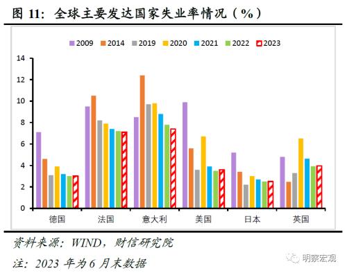 财信研究评7月外贸数据:外需、基数和价格共致出口降幅扩大