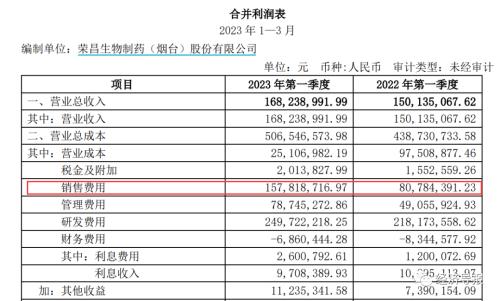  一月内山东两名医院领导接受审查，盘点山东医药上市公司营收、销售费用情况 
