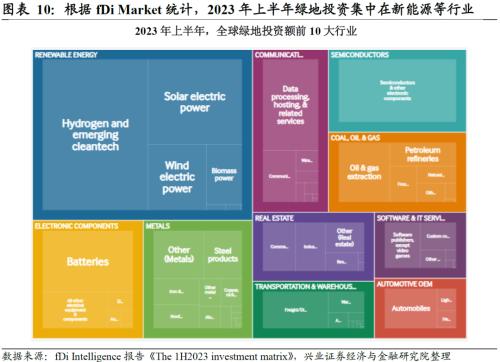 兴证宏观 | 全球产业链正在发生哪些变化?