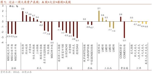 【招商策略】融资资金流入,理财权益配比微升——金融市场流动性与监管动态周报(0808)