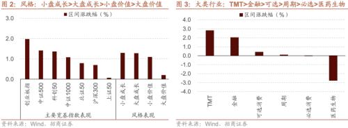 【招商策略】融资资金流入,理财权益配比微升——金融市场流动性与监管动态周报(0808)