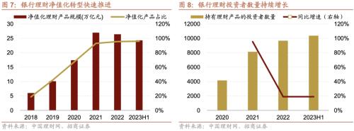 【招商策略】融资资金流入,理财权益配比微升——金融市场流动性与监管动态周报(0808)