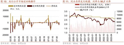【招商策略】融资资金流入,理财权益配比微升——金融市场流动性与监管动态周报(0808)