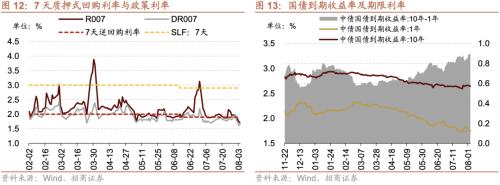 【招商策略】融资资金流入,理财权益配比微升——金融市场流动性与监管动态周报(0808)