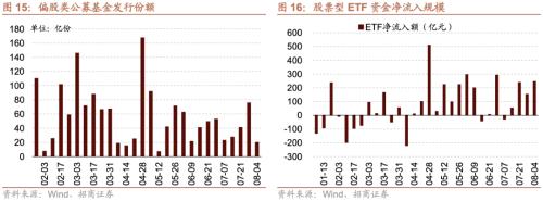 【招商策略】融资资金流入,理财权益配比微升——金融市场流动性与监管动态周报(0808)