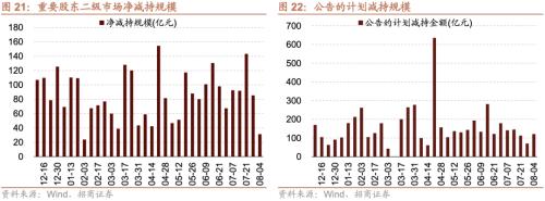 【招商策略】融资资金流入,理财权益配比微升——金融市场流动性与监管动态周报(0808)