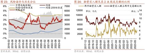 【招商策略】融资资金流入,理财权益配比微升——金融市场流动性与监管动态周报(0808)