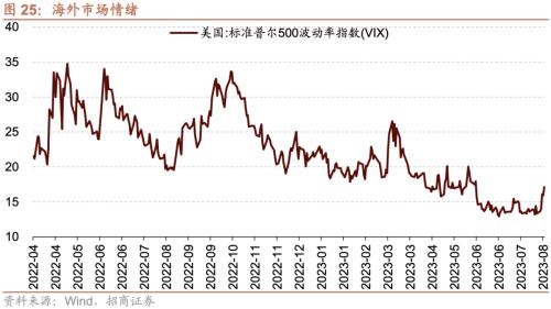 【招商策略】融资资金流入,理财权益配比微升——金融市场流动性与监管动态周报(0808)