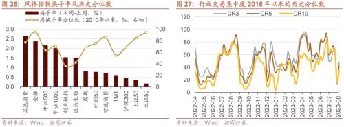 【招商策略】融资资金流入,理财权益配比微升——金融市场流动性与监管动态周报(0808)